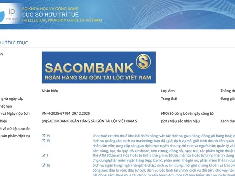 Sacombank sắp đổi tên thành Ngân hàng Sài Gòn Tài Lộc Việt Nam?