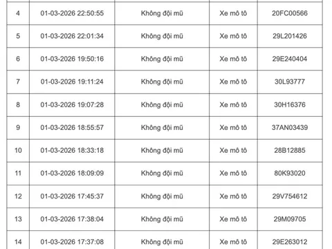 103 chủ xe máy, ô tô bị phạt nguội ở Hà Nội đầu tháng 3 khẩn trương liên hệ nộp phạt theo Nghị định 168