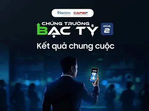 Nóng: Nhiều Nhà đầu tư nhận tin vui trúng giải hàng chục triệu đồng