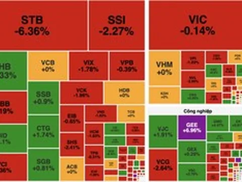 VN-Index rung lắc mạnh, hụt hơi cuối phiên dù cổ phiếu dầu khí bứt phá