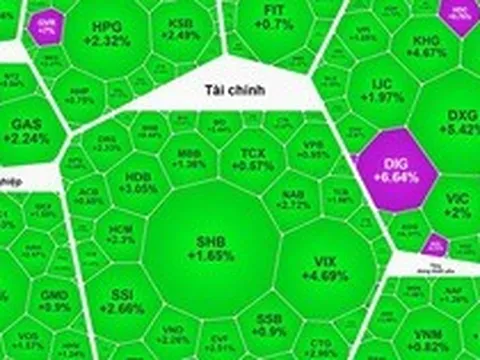 Sóng bất động sản và chứng khoán quay trở lại?