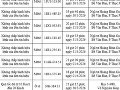 Công an yêu cầu tất cả chủ xe máy, ô tô trong danh sách sau nhanh chóng nộp phạt nguội theo Nghị định 168