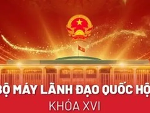 Bộ máy lãnh đạo Quốc hội khóa XVI