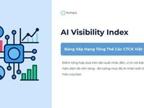 Vì sao hơn 80% thương hiệu chứng khoán Việt “vô hình” trước AI?