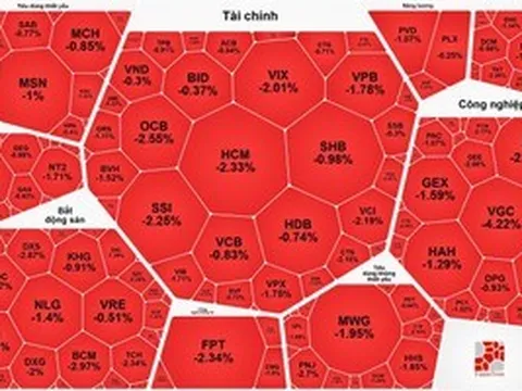 Chứng khoán 21-4: VN-Index bất ngờ "quay xe"