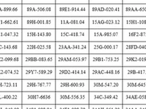 Công an đề nghị chủ xe máy, ô tô trong danh sách sau chủ động liên hệ và nộp phạt nguội theo Nghị định 168