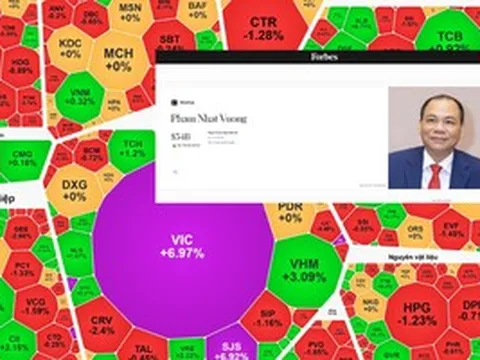 Cổ phiếu Vingroup lên cao nhất lịch sử, ông Phạm Nhật Vượng giàu hạng 67 thế giới