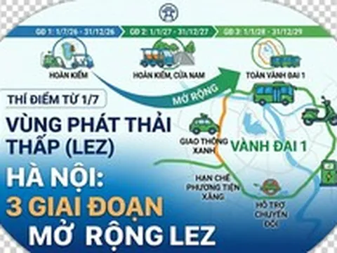 Infographic: Chi tiết 11 tuyến phố Hà Nội dự kiến cấm xe máy xăng ngay từ ngày 1/7, người dân cần kiểm tra ngay!