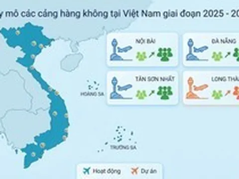 Bùng nổ hạ tầng hàng không Việt Nam: “Đại chu kỳ” mở rộng để đáp ứng 300 triệu lượt khách mỗi năm