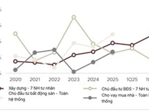 Triển vọng ngành Ngân hàng nửa cuối năm 2026: Cuộc đua hiệu quả chi phí và năng lực hấp thụ rủi ro
