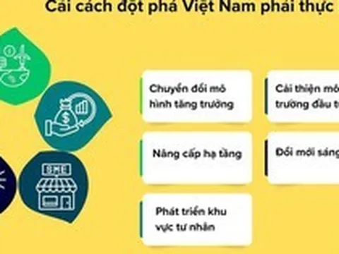 'Chìa khóa' giúp Việt Nam mở 'cánh cửa' tăng trưởng hai con số