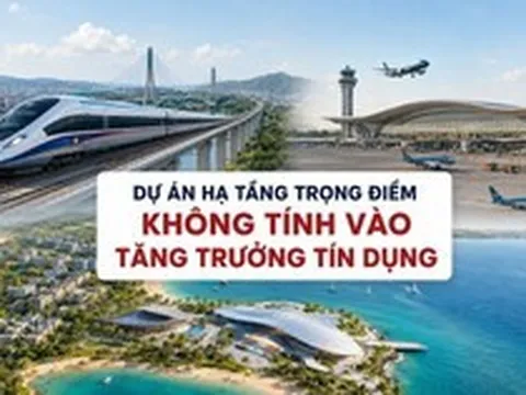Khoản vay cho loạt dự án hạ tầng trọng điểm hơn 752.000 tỷ của Vingroup, Sun Group và Masterise được loại trừ khi tính tăng trưởng tín dụng