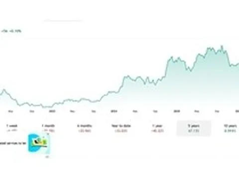 Bitcoin xuống đáy 21 tháng, mất hơn 50% giá trị từ đỉnh lịch sử