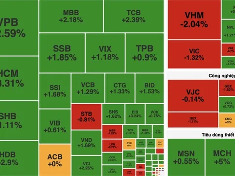 VN-Index tăng gần 7,2 điểm phiên đầu tháng, khối ngoại mua ròng hơn 354 tỷ đồng