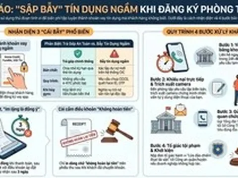 Cảnh báo chiêu “biến” phí tập gym thành khoản vay