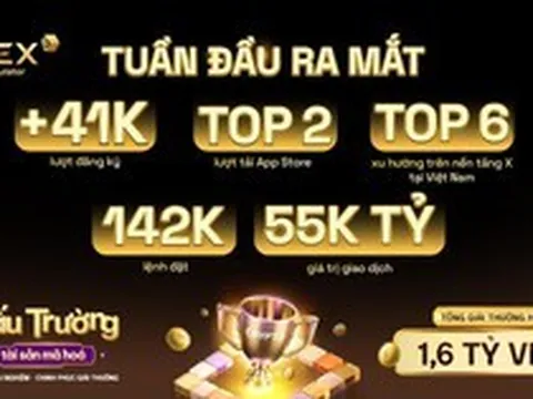 SCEX Simulator: 41.000 tài khoản và 142.000 lệnh đặt sau một tuần triển khai