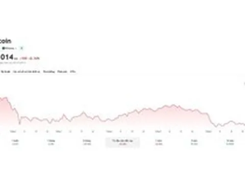 Bitcoin quanh mức 64.000 USD, dữ liệu hé lộ lực mua trở lại từ các "cá voi" Mỹ