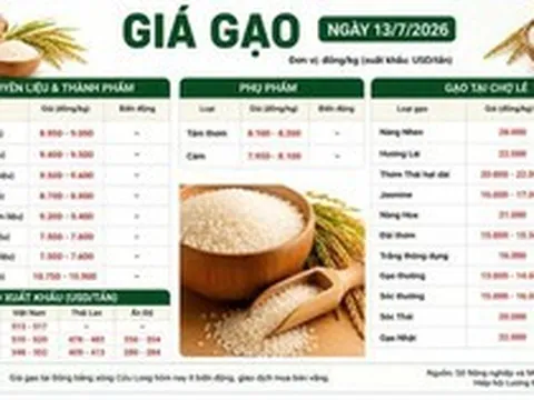 Thị trường hàng hoá 13/7: Giá hồ tiêu tích cực, heo hơi tăng nhẹ