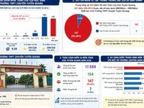Vụ 147 điểm 10 môn Toán: 26 bị can bị khởi tố về tội gì?