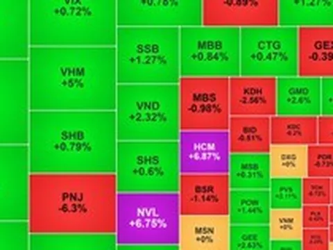 Chứng khoán ngày 16/7: VN-Index trở lại mốc 1.800 điểm