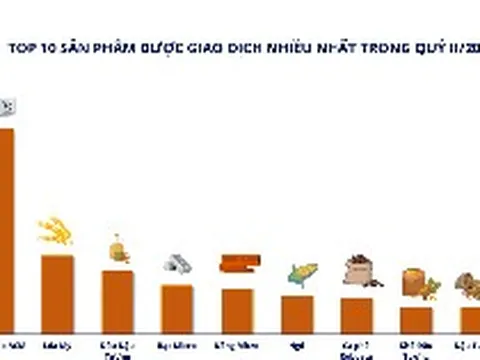 Thị trường giao dịch hàng hóa quý II/2026: Bạc dẫn đầu thanh khoản