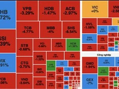Áp lực bán tháo bủa vây, VN-Index mất gần 44 điểm