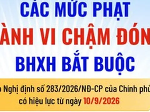 Các mức phạt hành vi chậm đóng BHXH bắt buộc từ 10/9/2026