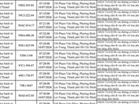 427 chủ xe máy vi phạm trong danh sách sau nhanh chóng nộp phạt nguội theo Nghị định 168