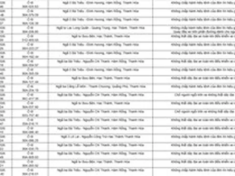 Công an yêu cầu 221 chủ xe máy, ô tô vi phạm mang biển số sau nhanh chóng đến nộp phạt nguội theo Nghị định 168