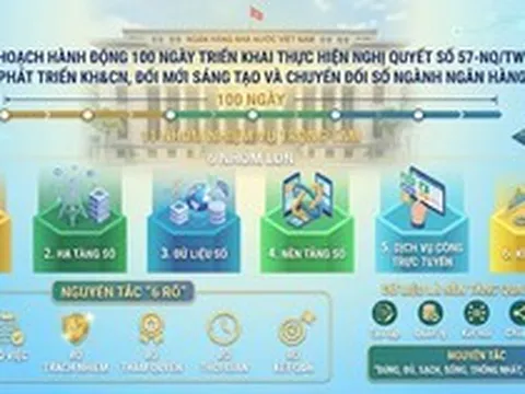 100 ngày tăng tốc chuyển đổi số của ngành ngân hàng