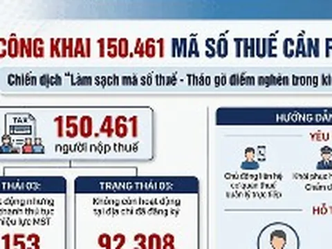Hà Nội công khai hơn 150.000 mã số thuế cần rà soát, xử lý