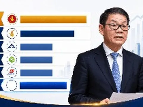 THACO của ông Trần Bá Dương báo lãi gấp đôi lên hơn 7.000 tỷ, tổng tài sản tiến sát 235.000 tỷ đồng, xếp sau Sovico và bằng 1/5 Vingroup