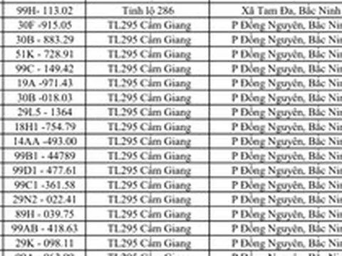Công an đề nghị 617 chủ phương tiện vi phạm có biển số sau nhanh chóng đến nộp phạt nguội theo Nghị định 168