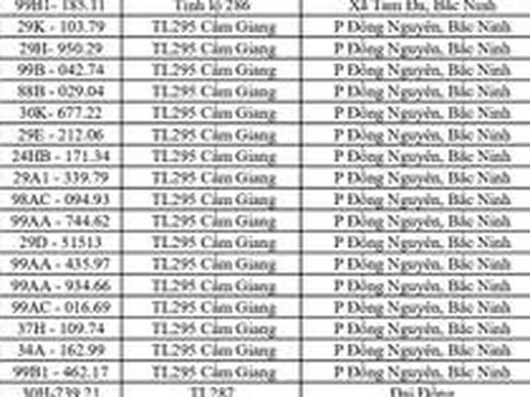 Công an đề nghị 1681 chủ phương tiện vi phạm mang biển số sau nhanh chóng nộp phạt nguội theo Nghị định 168