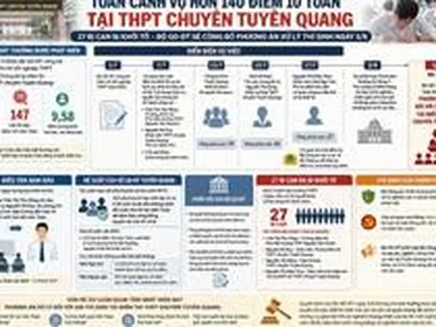Toàn cảnh vụ hơn 140 điểm 10 môn Toán tại THPT chuyên Tuyên Quang
