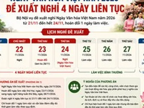 Ngày Văn hóa Việt Nam 2026: Bộ Nội vụ đề xuất nghỉ 4 ngày liên tục
