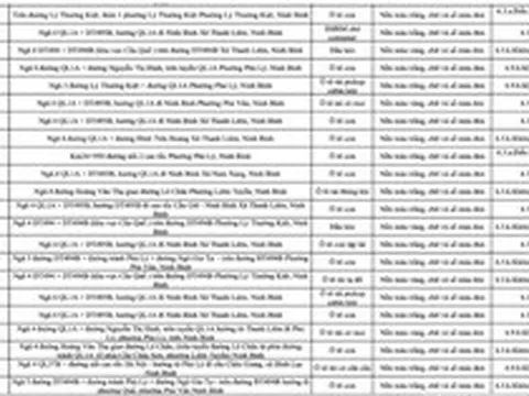 Công an đề nghị 656 chủ phương tiện trong danh sách sau khẩn trương nộp phạt nguội theo Nghị định 168