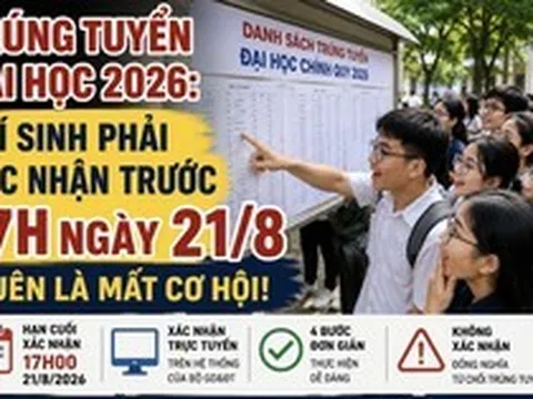 Trúng tuyển đại học: Thí sinh xác nhận trước 17h ngày 21/8, quên là mất cơ hội