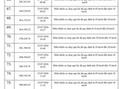 614 chủ phương tiện vi phạm trong danh sách sau nhanh chóng nộp phạt nguội theo Nghị định 168