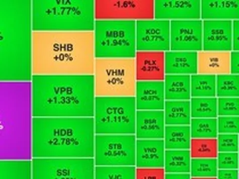 Chứng khoán ngày 26/8: VN-Index vượt 1.820 điểm