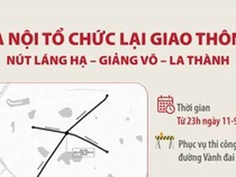 Hà Nội tổ chức lại giao thông nút Láng Hạ - Giảng Võ - La Thành