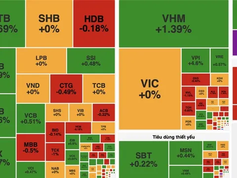 VN-Index hồi phục cuối phiên, dòng tiền tìm đến nhóm công nghệ